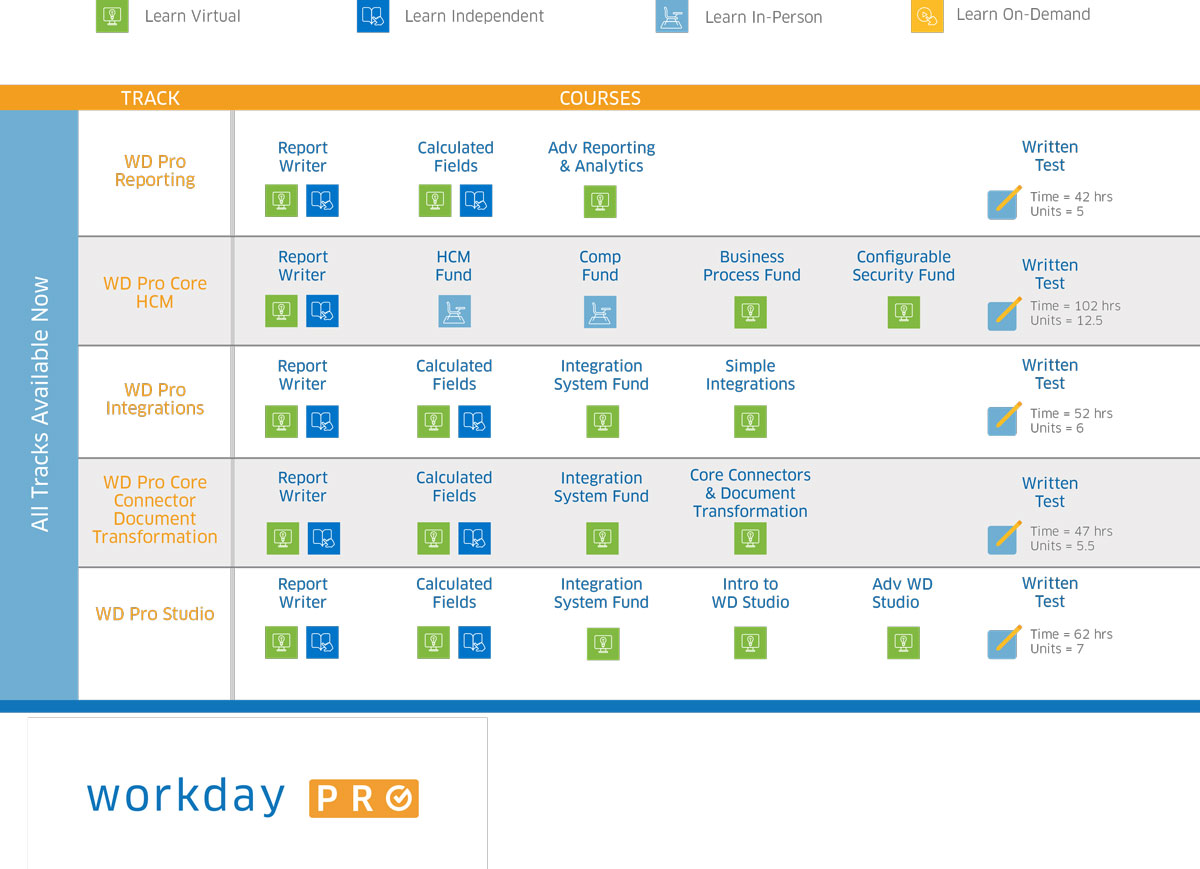 Workday Pro Workday Community